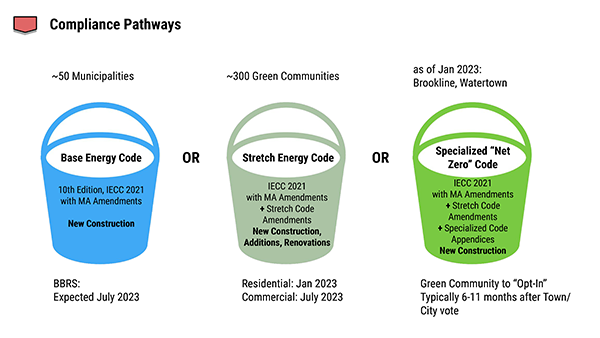 Understanding the New MA DOER Stretch Energy and Specialized Codes I News  and Events